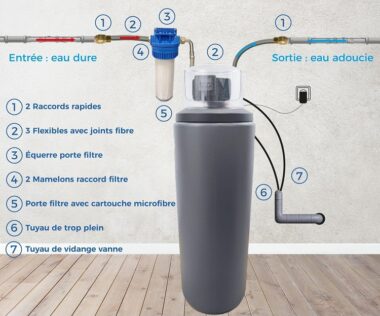 Le meilleur adoucisseur d’eau